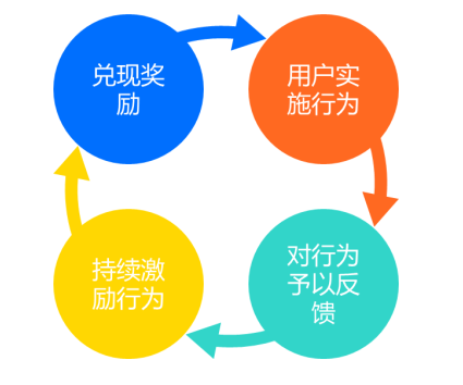 企业培训系统如何盘活用户？-问鼎云学习.png