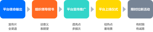 企业培训系统如何进行拉新宣传？-问鼎云学习.png