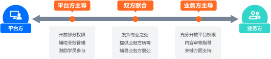 企业在线培训平台如何为业务培训标杆项目提供线上支撑？-问鼎云学习.png