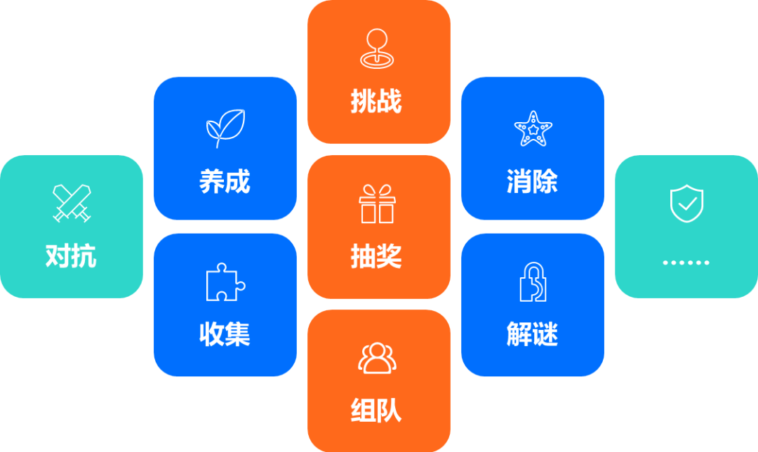 企业在线学习平台应该要怎么运营?-问鼎云学习