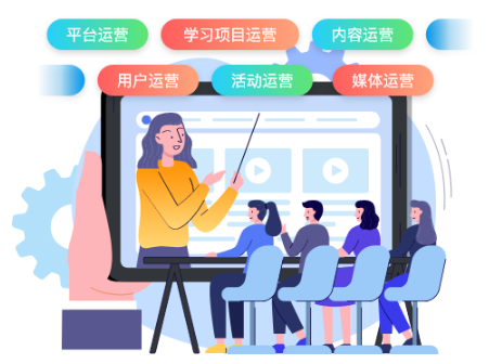 企业培训平台系统如何进行用户运营？-问鼎云学习.png