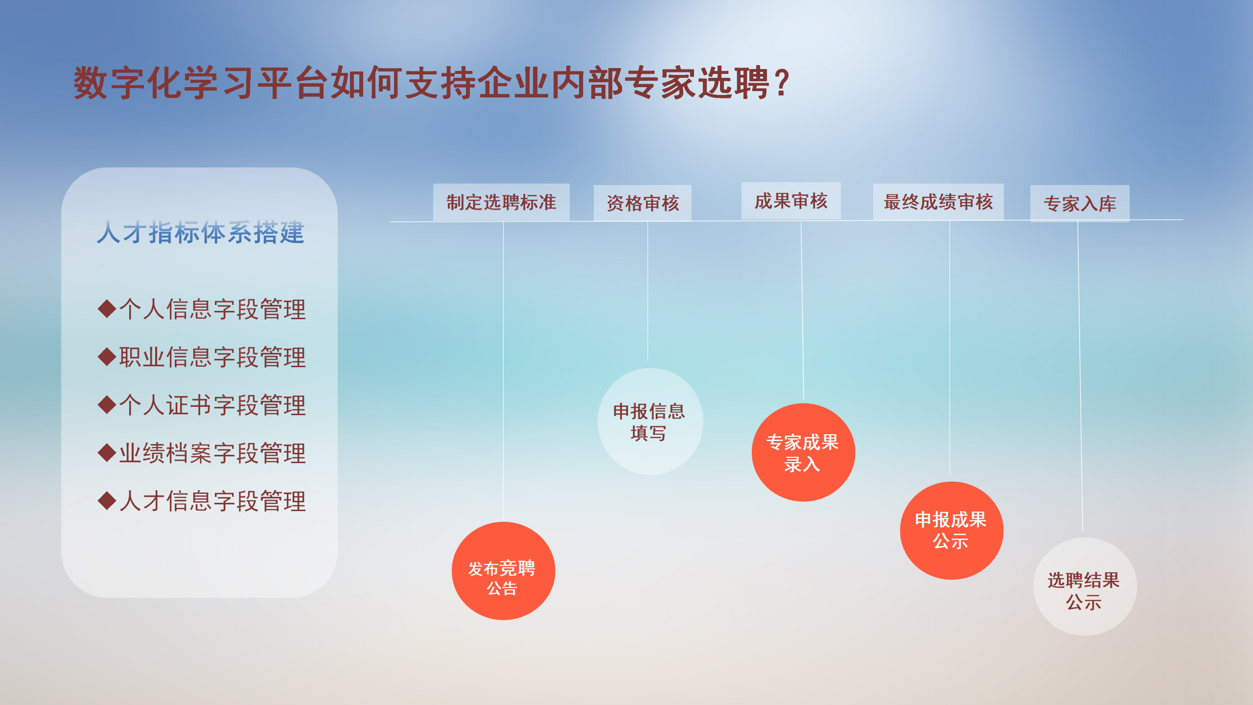 企业内部专家选聘工作如何高效开展？-问鼎云学习.png