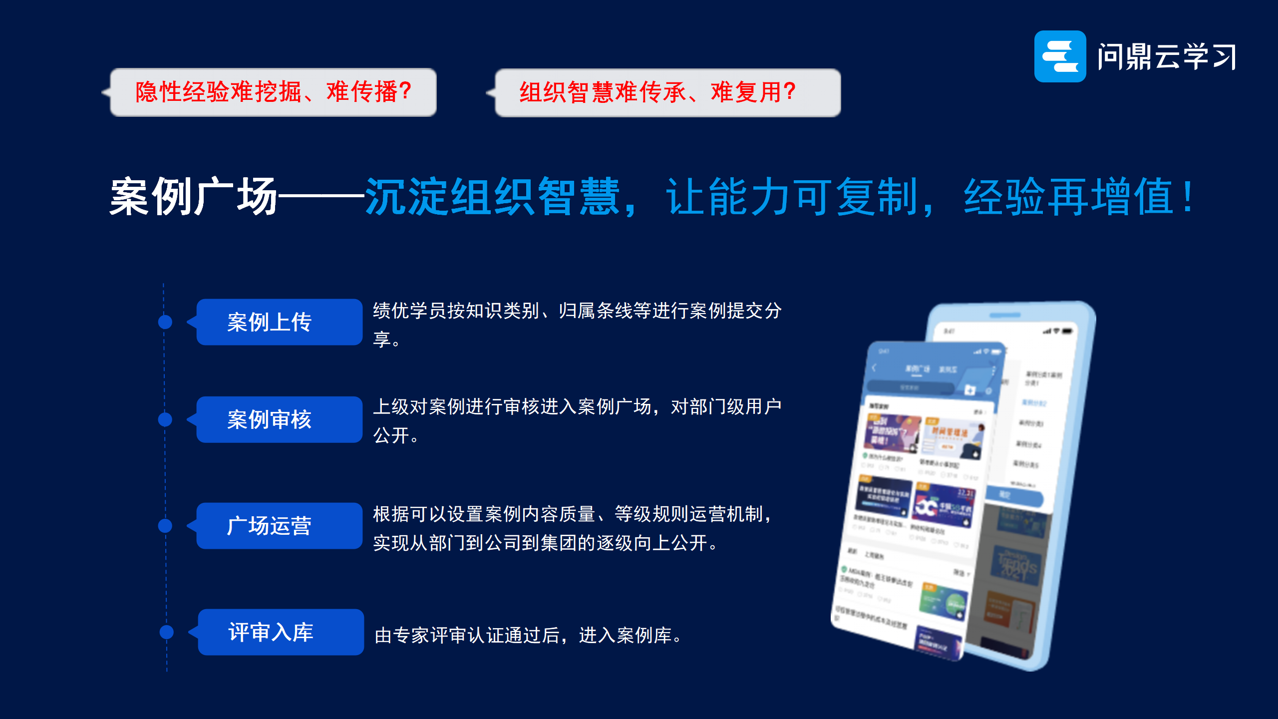 企业在线培训平台案例广场让优秀经验浮出水面！-问鼎云学习.png